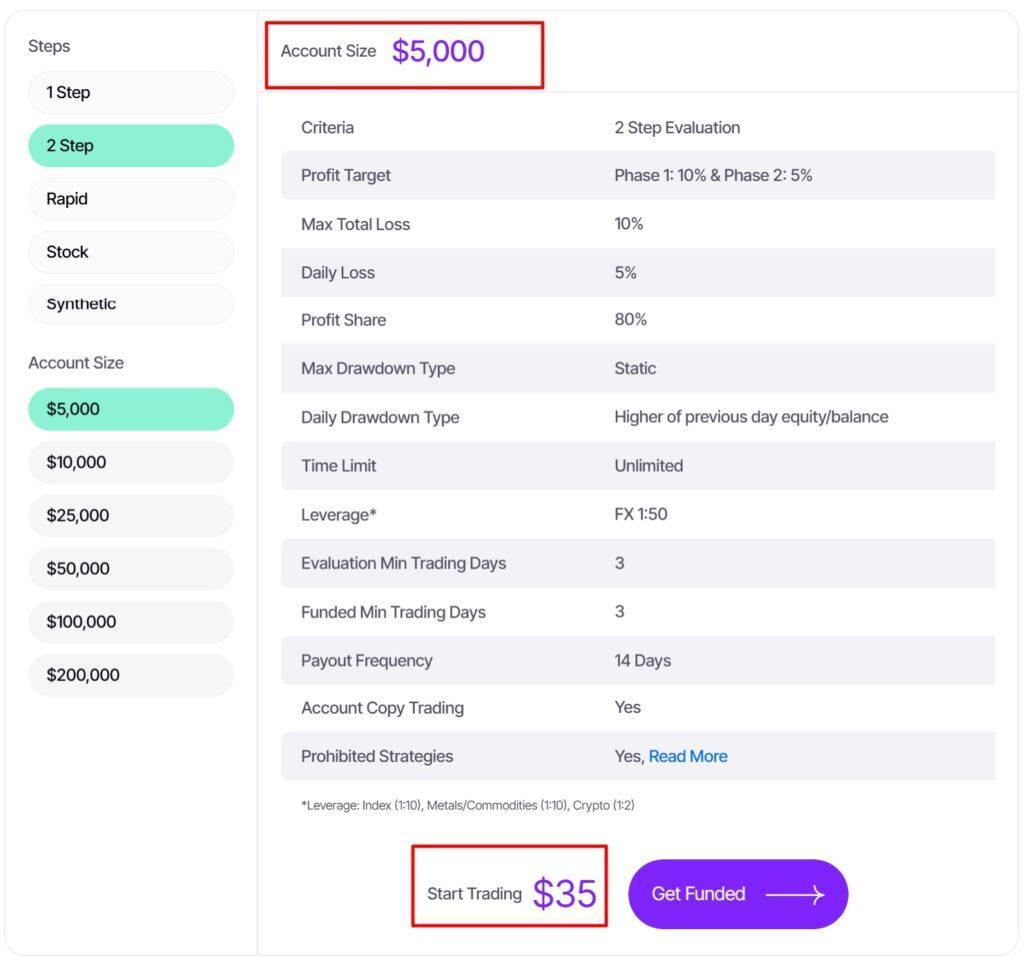 10 Akun Depo 5k Terbaik untuk Investasi Anda